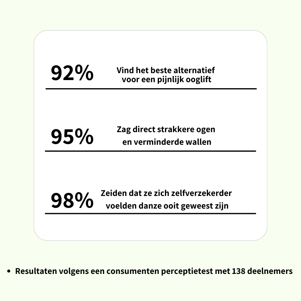 West Month™ l Nooit meer last van Wallen