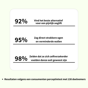 West Month™ l Nooit meer last van Wallen